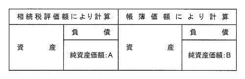 Yzɂ]̌vZ