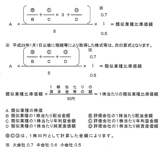 ގƎ튔䏀ɂ]̌vZ